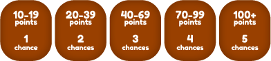 Points and Chances